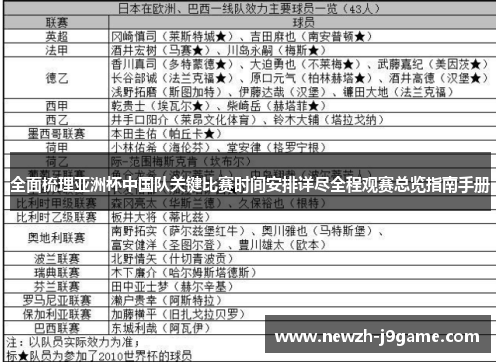 全面梳理亚洲杯中国队关键比赛时间安排详尽全程观赛总览指南手册 全面梳理亚洲杯中国队关键比赛时间安排详尽全程观赛总览指南手册