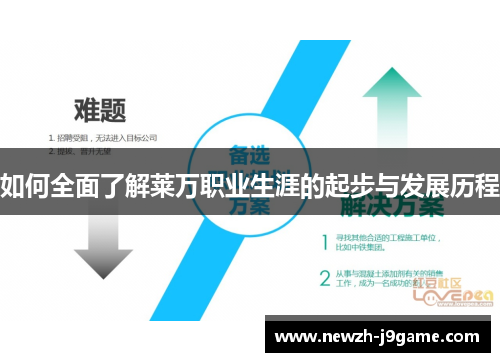 如何全面了解莱万职业生涯的起步与发展历程