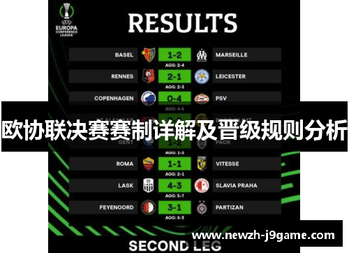 欧协联决赛赛制详解及晋级规则分析 欧协联决赛赛制详解及晋级规则分析