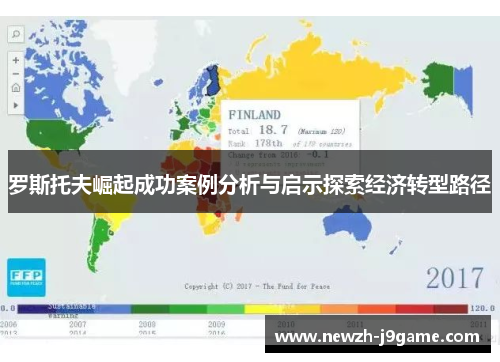 罗斯托夫崛起成功案例分析与启示探索经济转型路径