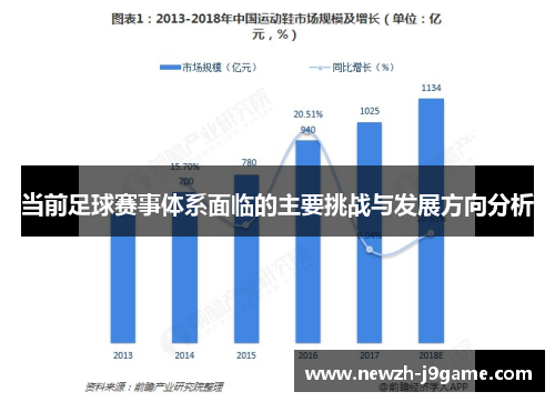 当前足球赛事体系面临的主要挑战与发展方向分析 当前足球赛事体系面临的主要挑战与发展方向分析