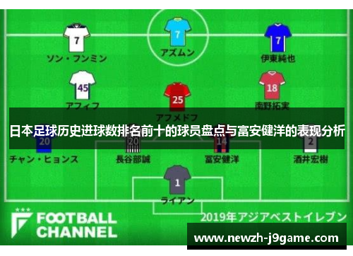 日本足球历史进球数排名前十的球员盘点与富安健洋的表现分析