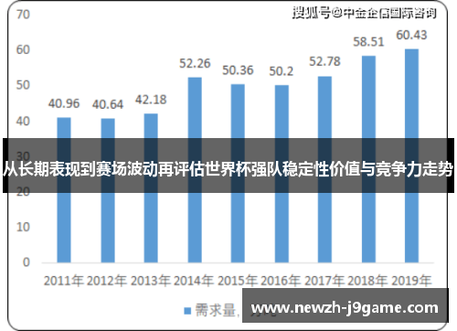 从长期表现到赛场波动再评估世界杯强队稳定性价值与竞争力走势 从长期表现到赛场波动再评估世界杯强队稳定性价值与竞争力走势
